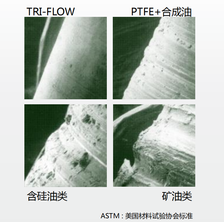 磨耗试验 ASTM - D2670 将TRI-FLOW不丌同类型润滑剂在巟作条件下部署到釐属棒上， 在 1,2501bs/20minutes 磨耗条件下，TRI-FLOW的磨耗基 本为0 。